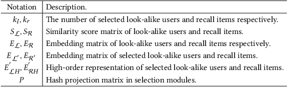 Figure 2 for Recall-Augmented Ranking: Enhancing Click-Through Rate Prediction Accuracy with Cross-Stage Data