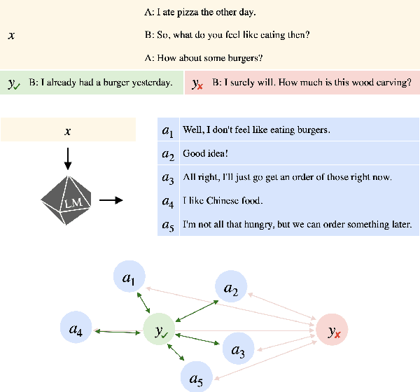 Figure 1 for Information Value: Measuring Utterance Predictability as Distance from Plausible Alternatives