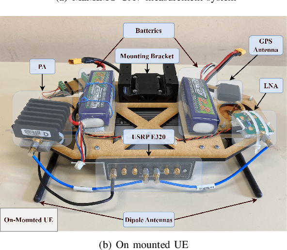 Figure 1 for 3D Non-Stationary Channel Measurement and Analysis for MaMIMO-UAV Communications