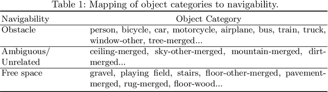 Figure 2 for Invariance is Key to Generalization: Examining the Role of Representation in Sim-to-Real Transfer for Visual Navigation