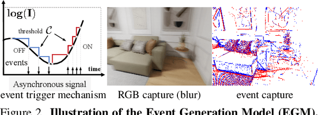 Figure 3 for Implicit Event-RGBD Neural SLAM