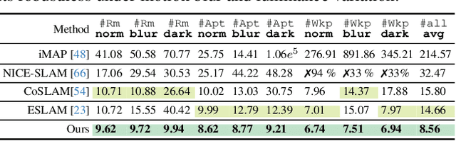 Figure 2 for Implicit Event-RGBD Neural SLAM