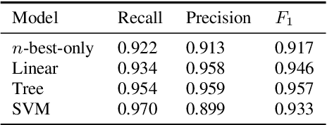 Figure 3 for Record Deduplication for Entity Distribution Modeling in ASR Transcripts