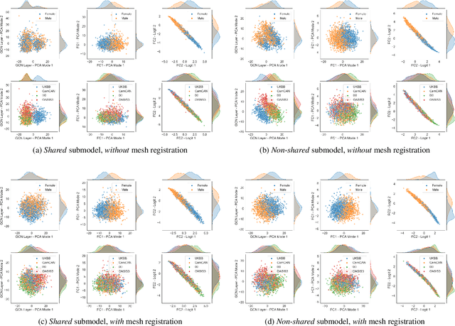 Figure 3 for The Importance of Model Inspection for Better Understanding Performance Characteristics of Graph Neural Networks