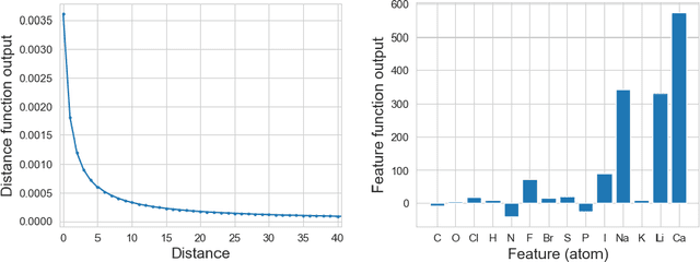 Figure 1 for The Intelligible and Effective Graph Neural Additive Networks