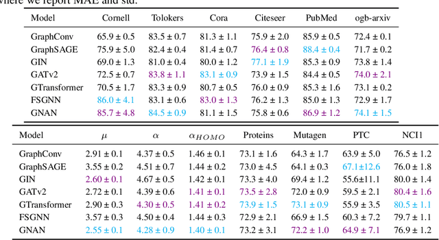 Figure 2 for The Intelligible and Effective Graph Neural Additive Networks