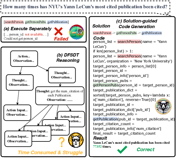 Figure 1 for A Solution-based LLM API-using Methodology for Academic Information Seeking