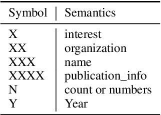 Figure 2 for A Solution-based LLM API-using Methodology for Academic Information Seeking