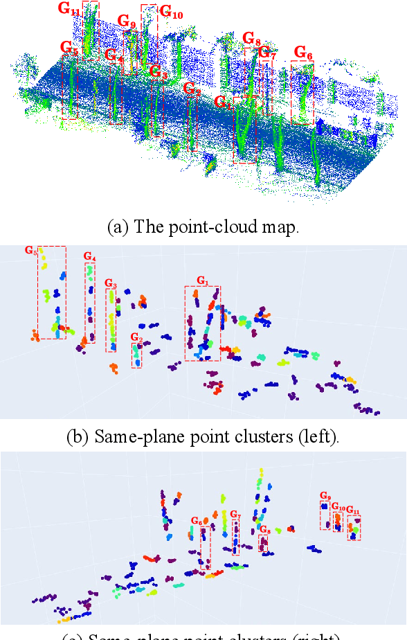 Figure 3 for MSC-LIO: An MSCKF-Based LiDAR-Inertial Odometry with Same-Plane-Point Tracking