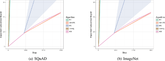 Figure 1 for Stochastic Online Conformal Prediction with Semi-Bandit Feedback