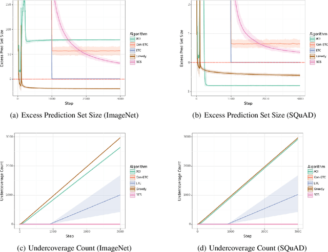 Figure 2 for Stochastic Online Conformal Prediction with Semi-Bandit Feedback