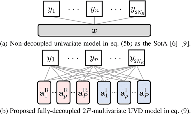 Figure 1 for Enabling Energy-Efficiency in Massive-MIMO: A Scalable Low-Complexity Decoder for Generalized Quadrature Spatial Modulation