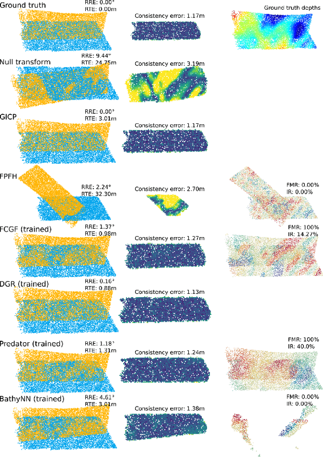 Figure 1 for Benchmarking Classical and Learning-Based Multibeam Point Cloud Registration