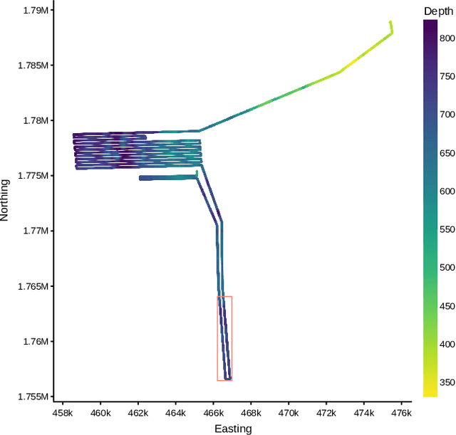 Figure 3 for Benchmarking Classical and Learning-Based Multibeam Point Cloud Registration