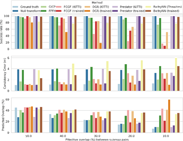 Figure 4 for Benchmarking Classical and Learning-Based Multibeam Point Cloud Registration