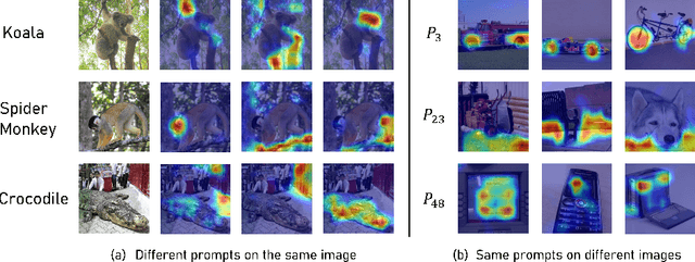 Figure 1 for Conceptual Codebook Learning for Vision-Language Models