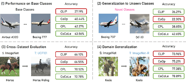 Figure 3 for Conceptual Codebook Learning for Vision-Language Models