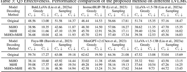 Figure 4 for Skip : A Simple Method to Reduce Hallucination in Large Vision-Language Models