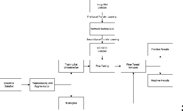 Figure 1 for Breast Cancer Image Classification Method Based on Deep Transfer Learning