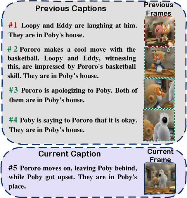 Figure 1 for Causal-Story: Local Causal Attention Utilizing Parameter-Efficient Tuning For Visual Story Synthesis