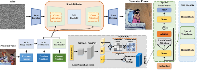 Figure 3 for Causal-Story: Local Causal Attention Utilizing Parameter-Efficient Tuning For Visual Story Synthesis