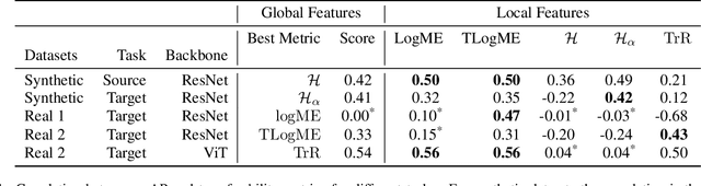 Figure 2 for Transferability Metrics for Object Detection