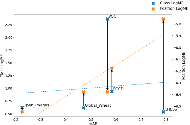 Figure 4 for Transferability Metrics for Object Detection