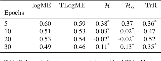 Figure 3 for Transferability Metrics for Object Detection