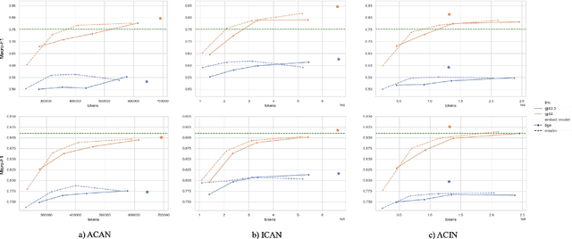 Figure 4 for Zero-Shot Clinical Trial Patient Matching with LLMs