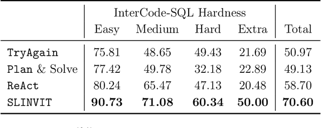 Figure 4 for How Can LLM Guide RL? A Value-Based Approach