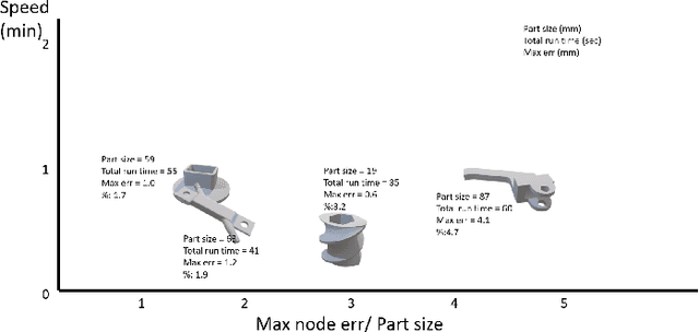 Figure 2 for Virtual Foundry Graphnet for Metal Sintering Deformation Prediction