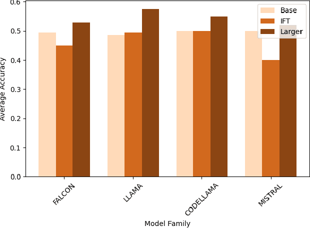 Figure 1 for From Words to Worlds: Compositionality for Cognitive Architectures