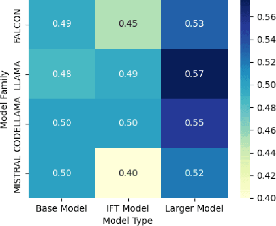 Figure 3 for From Words to Worlds: Compositionality for Cognitive Architectures