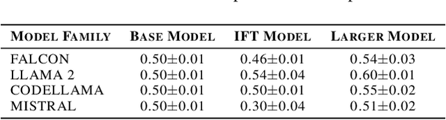 Figure 2 for From Words to Worlds: Compositionality for Cognitive Architectures