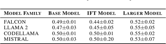 Figure 4 for From Words to Worlds: Compositionality for Cognitive Architectures