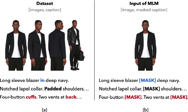 Figure 1 for SyncMask: Synchronized Attentional Masking for Fashion-centric Vision-Language Pretraining