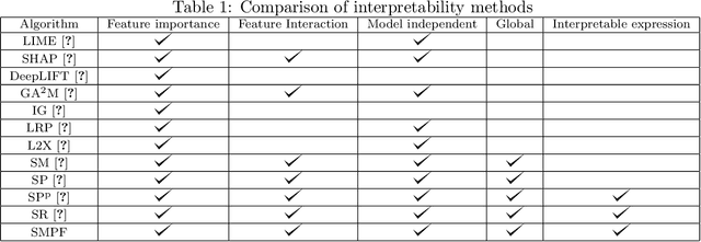 Figure 2 for Symbolic Metamodels for Interpreting Black-boxes Using Primitive Functions