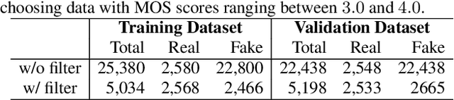 Figure 2 for MOS-FAD: Improving Fake Audio Detection Via Automatic Mean Opinion Score Prediction