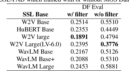 Figure 4 for MOS-FAD: Improving Fake Audio Detection Via Automatic Mean Opinion Score Prediction