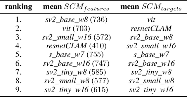 Figure 2 for Deep spatial context: when attention-based models meet spatial regression