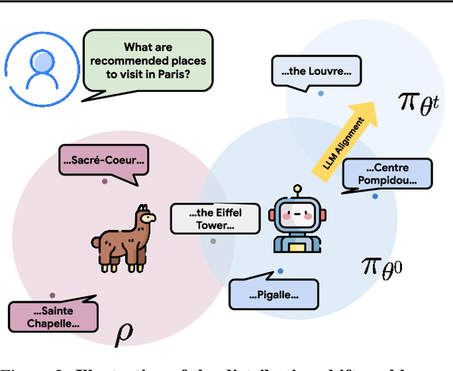 Figure 3 for Direct Language Model Alignment from Online AI Feedback