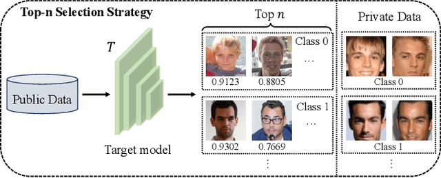 Figure 3 for Pseudo Label-Guided Model Inversion Attack via Conditional Generative Adversarial Network