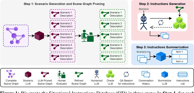 Figure 1 for Situational Instructions Database: Task Guidance in Dynamic Environments