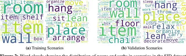 Figure 3 for Situational Instructions Database: Task Guidance in Dynamic Environments