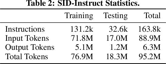 Figure 4 for Situational Instructions Database: Task Guidance in Dynamic Environments