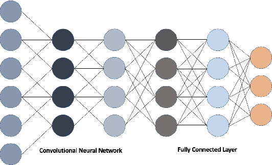 Figure 1 for Real-time object detection and robotic manipulation for agriculture using a YOLO-based learning approach