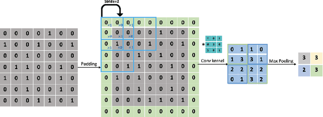 Figure 2 for Real-time object detection and robotic manipulation for agriculture using a YOLO-based learning approach