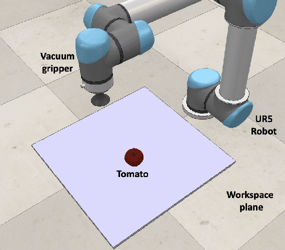 Figure 3 for Real-time object detection and robotic manipulation for agriculture using a YOLO-based learning approach