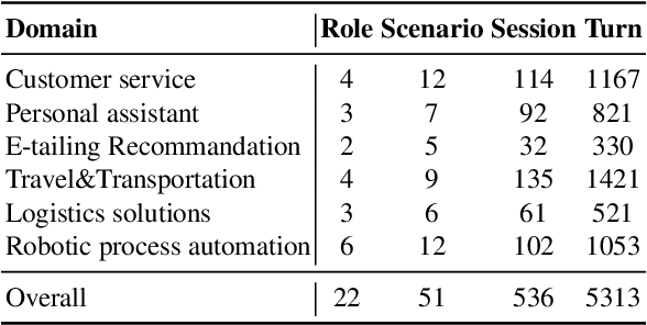 Figure 4 for FlowBench: Revisiting and Benchmarking Workflow-Guided Planning for LLM-based Agents