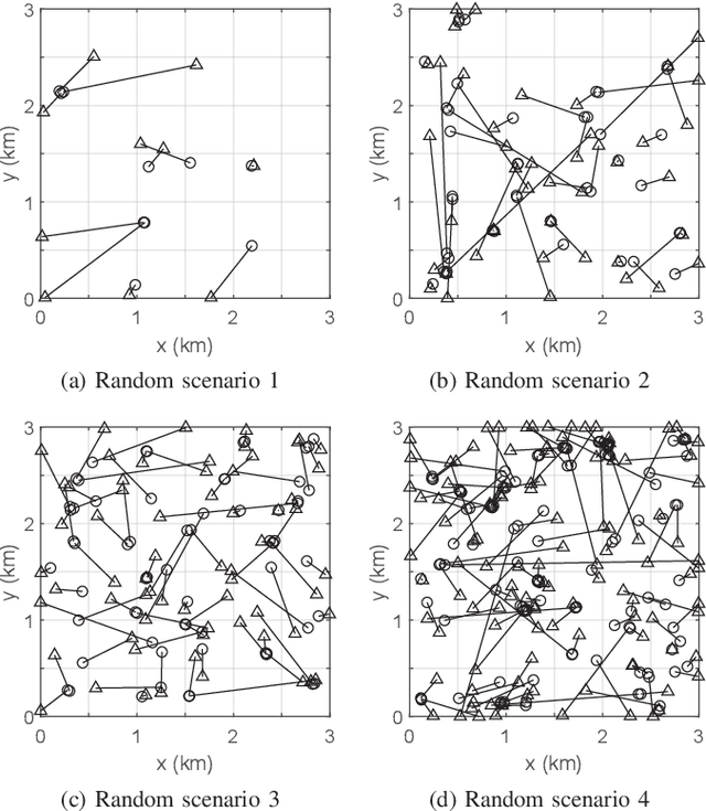 Figure 4 for Linear Complexity Gibbs Sampling for Generalized Labeled Multi-Bernoulli Filtering